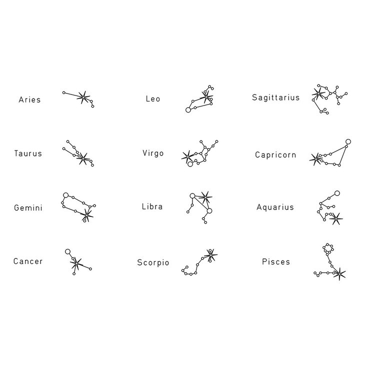 Constellation Ring
