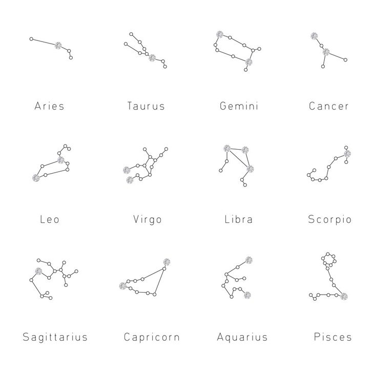 Star Sign Constellation Necklace